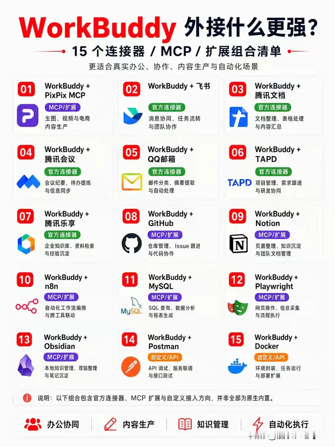 开完会AI已经把纪要和待办发进群里了：WorkBuddy刚接通腾讯会议，这三个场景今天就能配

会开完了，纪要谁写？大部分公司的答案是：谁最倒霉谁写。9 月 4 日腾讯给了一个新答案——WorkBuddy 与腾讯会议打通，上线会议工作流自动化功能。散会那一刻，日程冲突已经查过、议程提前备好、纪要从转