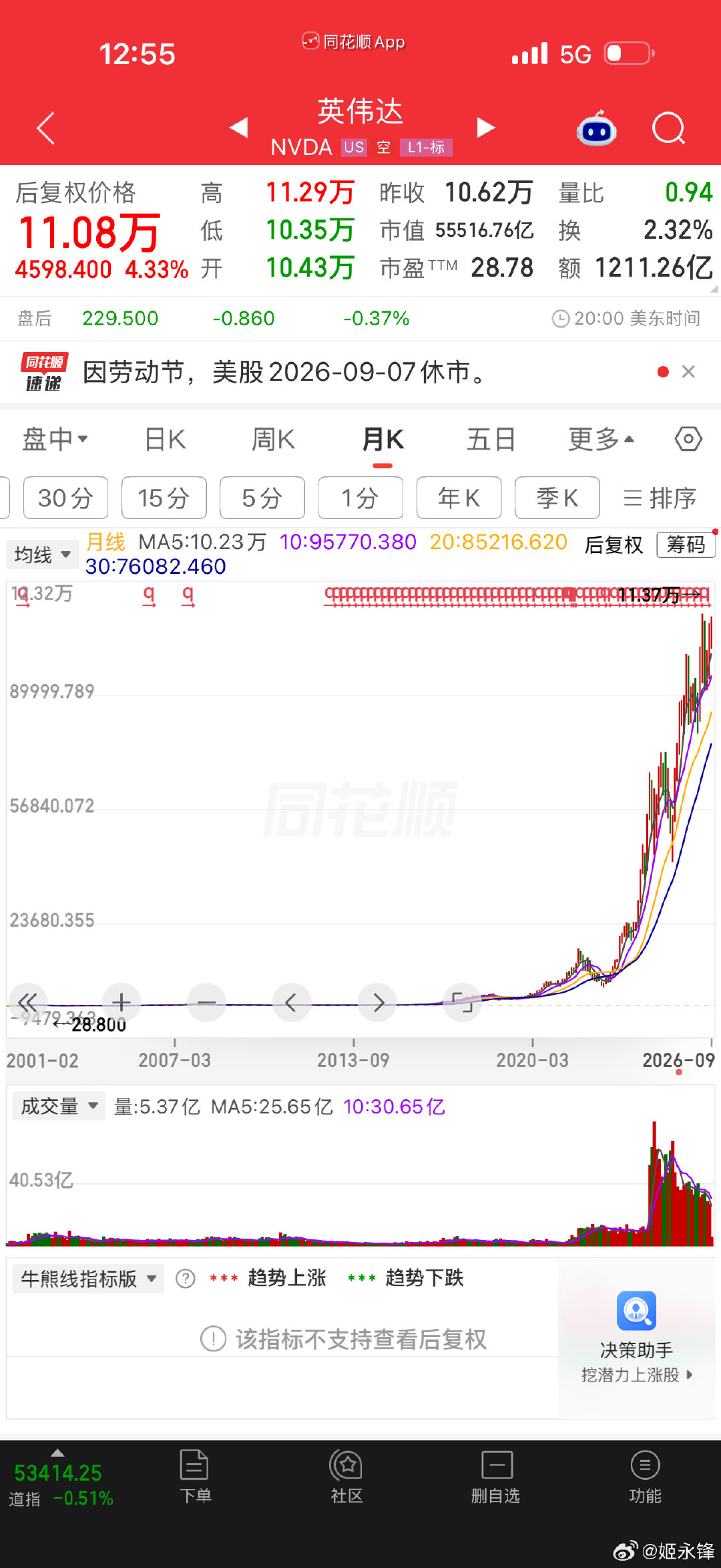 什么感受？ ​