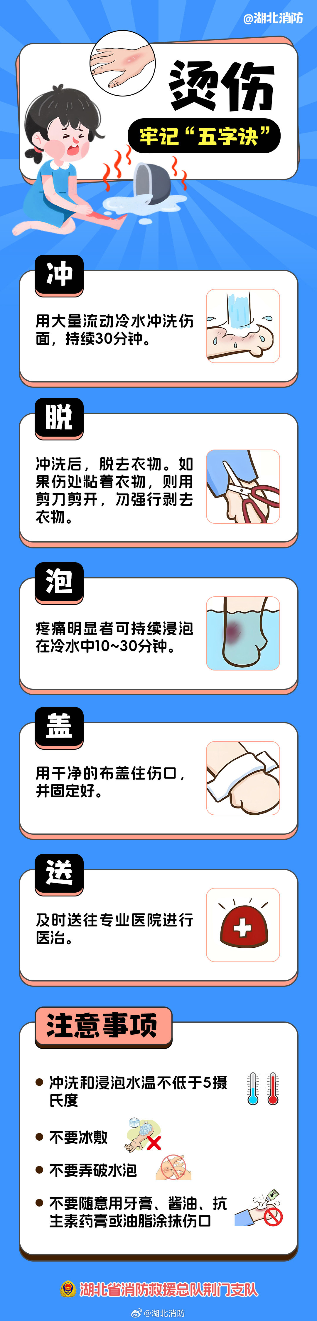#烫伤女童称妈妈我痛死了我医不好了#烧烫伤后的2小时内是黄金急救时间，掌握正确方法很重要，烫伤急救五字诀↓↓要牢记在心。 ​