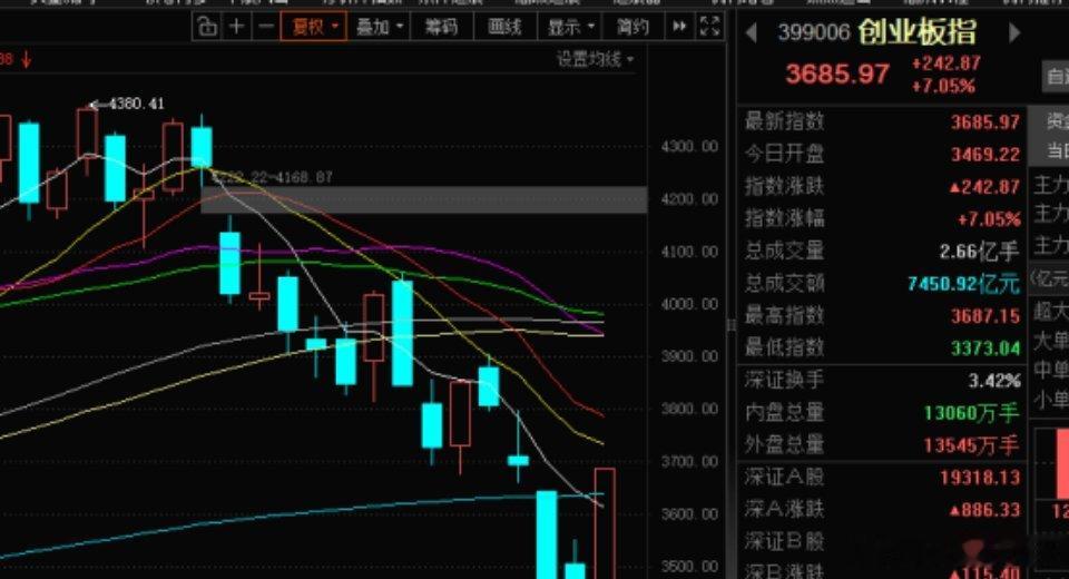 这波行情让我再一次相信了股价和基本面是不同步的，最近很多都是资金层面的...