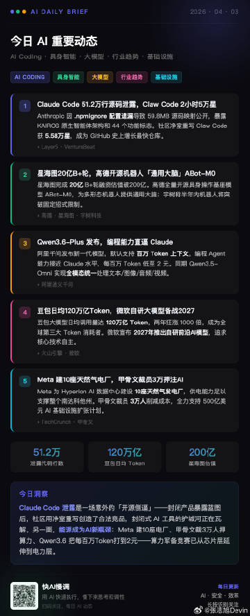 当51万行代码被意外公开，AI的护城河是什么<br /><br />3...