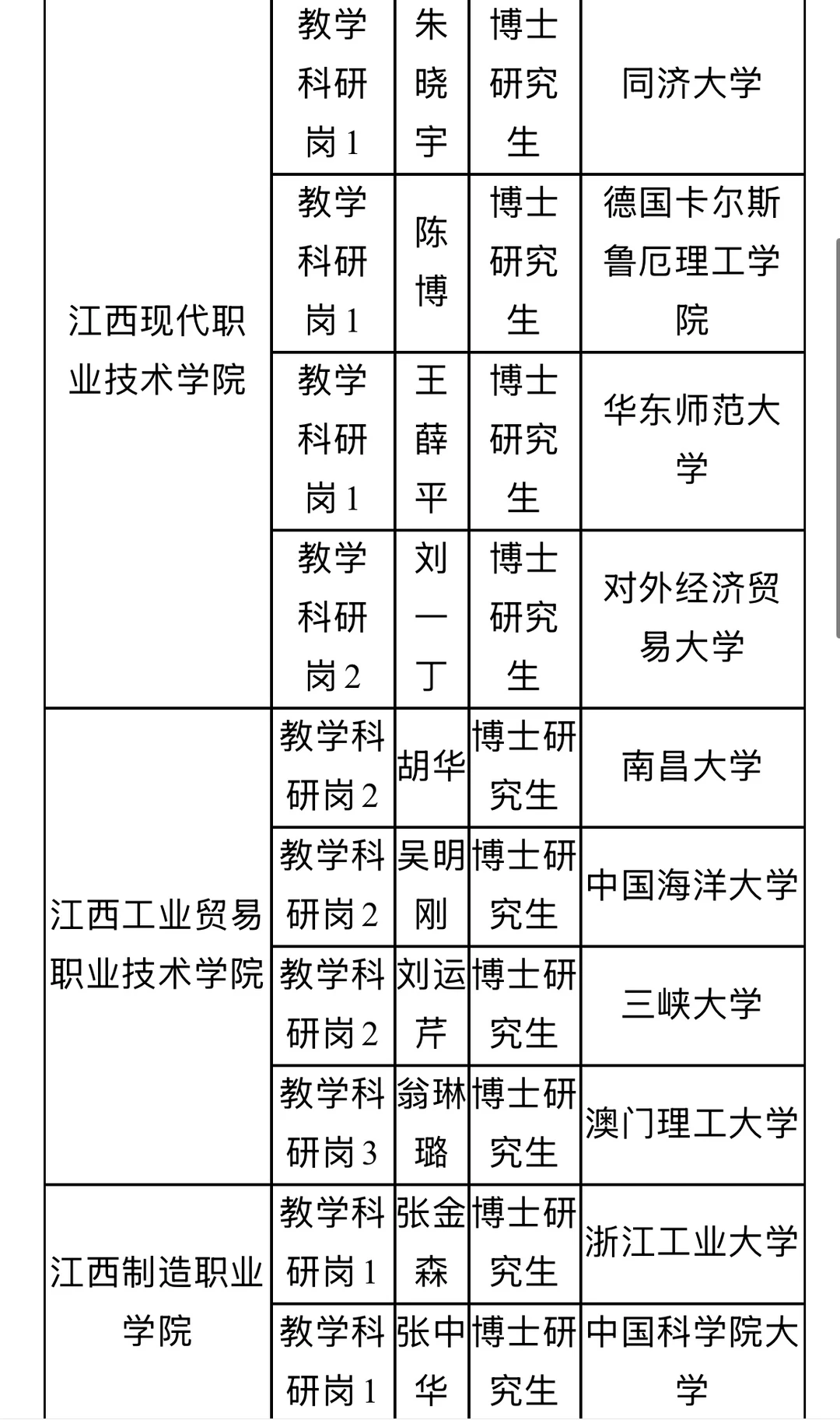 江西3所厅属职业学院2025年博士人才拟聘人