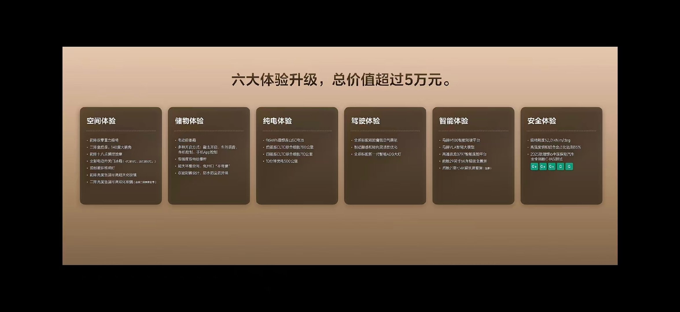#2026款理想i6上市#
2026款理想i6来了，新款针对老用户的使用痛点进行了升级，前排标配双零重力座椅，前备箱升级成电动开关，全系采用理想连山电池，96度电池，全系标配双腔魔毯空气悬架，大灯也进行了升级，智驾升级为马赫平台，座舱芯片升级成8797，前排屏幕升级成了29寸6K全景屏，售价24.98万起～ ​