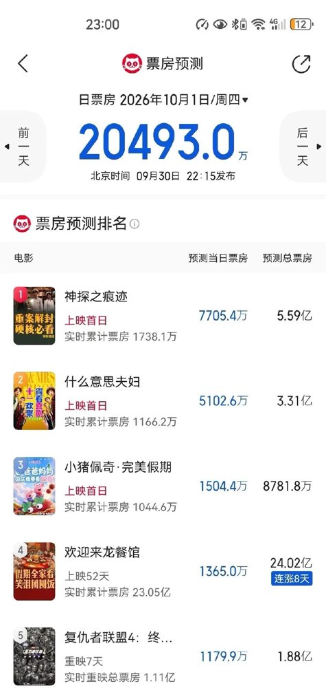国庆档看了神探之痕迹，第一个案子那个突脸镜头真给我吓一激灵，不是胆小，是压根没防备。
陈飞宇这次倒是有点意外，第二个案子里那股愣劲拿捏得挺准，不端着，反而看着舒服。张译不用多夸，他和马丽、陈明昊往那一站，戏就稳了。
这片子改编的是崔道植的真实经历，张译演痕检专家崔寻。昨天他在人民日报发了篇文章，