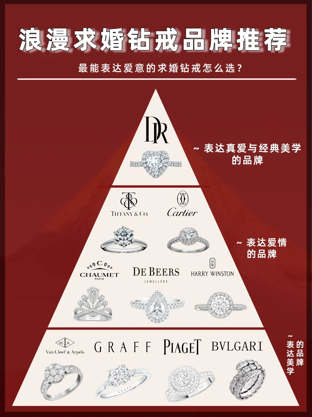 婚礼的终极浪漫｜如何挑心仪大牌钻戒？💍