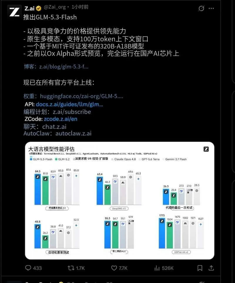 牛来模型智谱GLM5.3前沿智能进入普惠时代