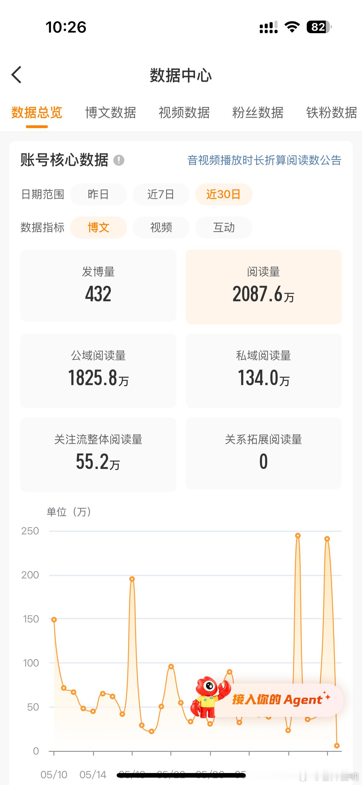 今天掉了800🥣ydl[笑哈哈] 昨天只有5🥣[笑哈哈][笑哈哈]...