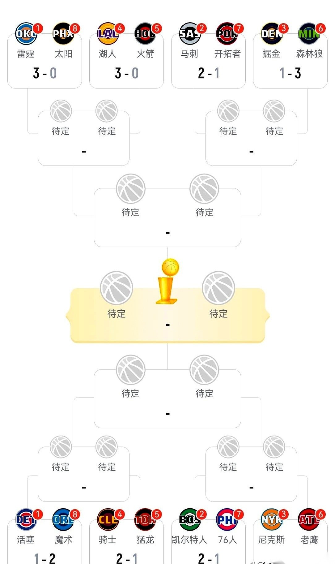 NBA季后赛这剧本，真是杀疯了。 卫冕冠军掘金队，大比分1比3，一只脚...