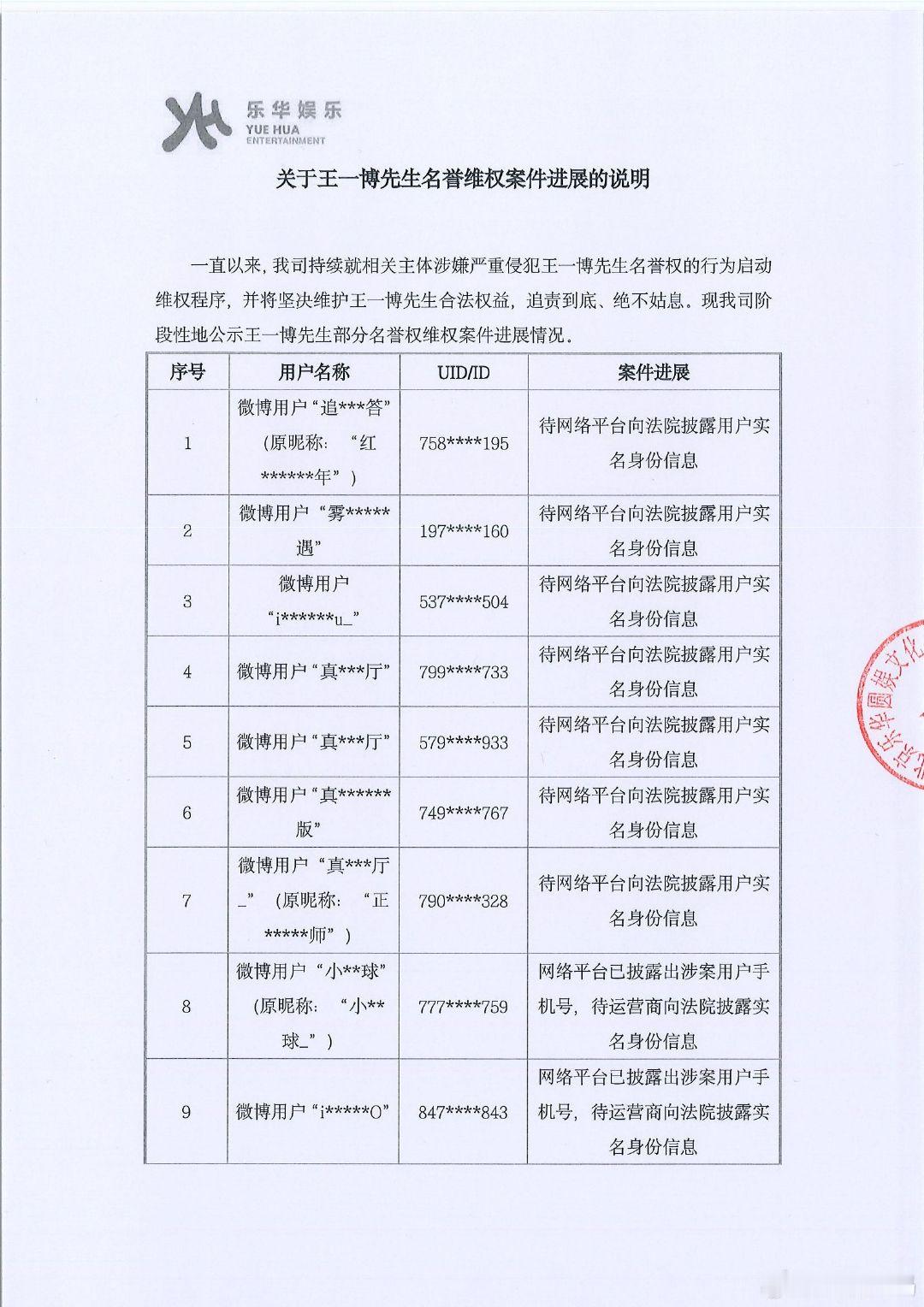 #乐华公布王一博告黑最新进展#王一博方告黑，全是水产，真相这个嘿号好像被一网打尽了[笑cry][笑cry]支持王一博维权[good] #王一博维权公示涉及14名用户# ​