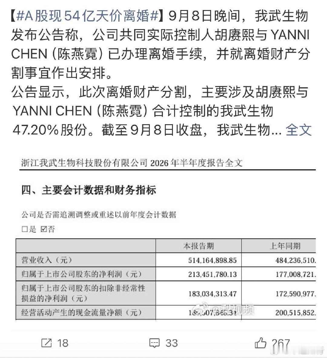 #A股现54亿天价离婚#

希望你们是实在不能在一起了才离的婚，
离婚之后也没在一起….. ​