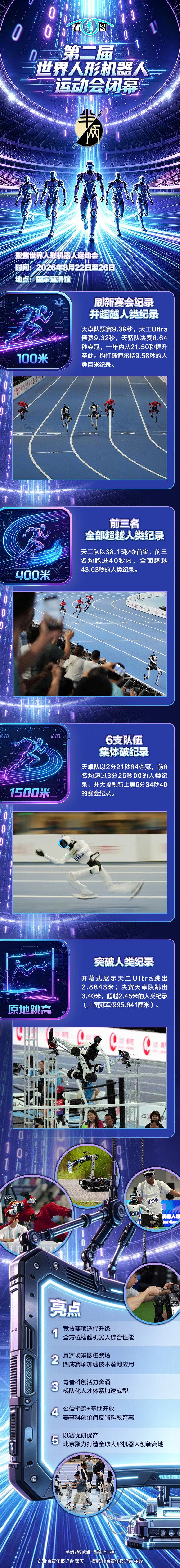 #热烈欢迎硅基伙伴##科技第一比赛第二#【#第二届世界人形机器人运动会闭幕#】文/北京青年报记者 翟天一 摄/北京青年报记者 崔峻  美编/路虓辉 监制/沙楠 ​