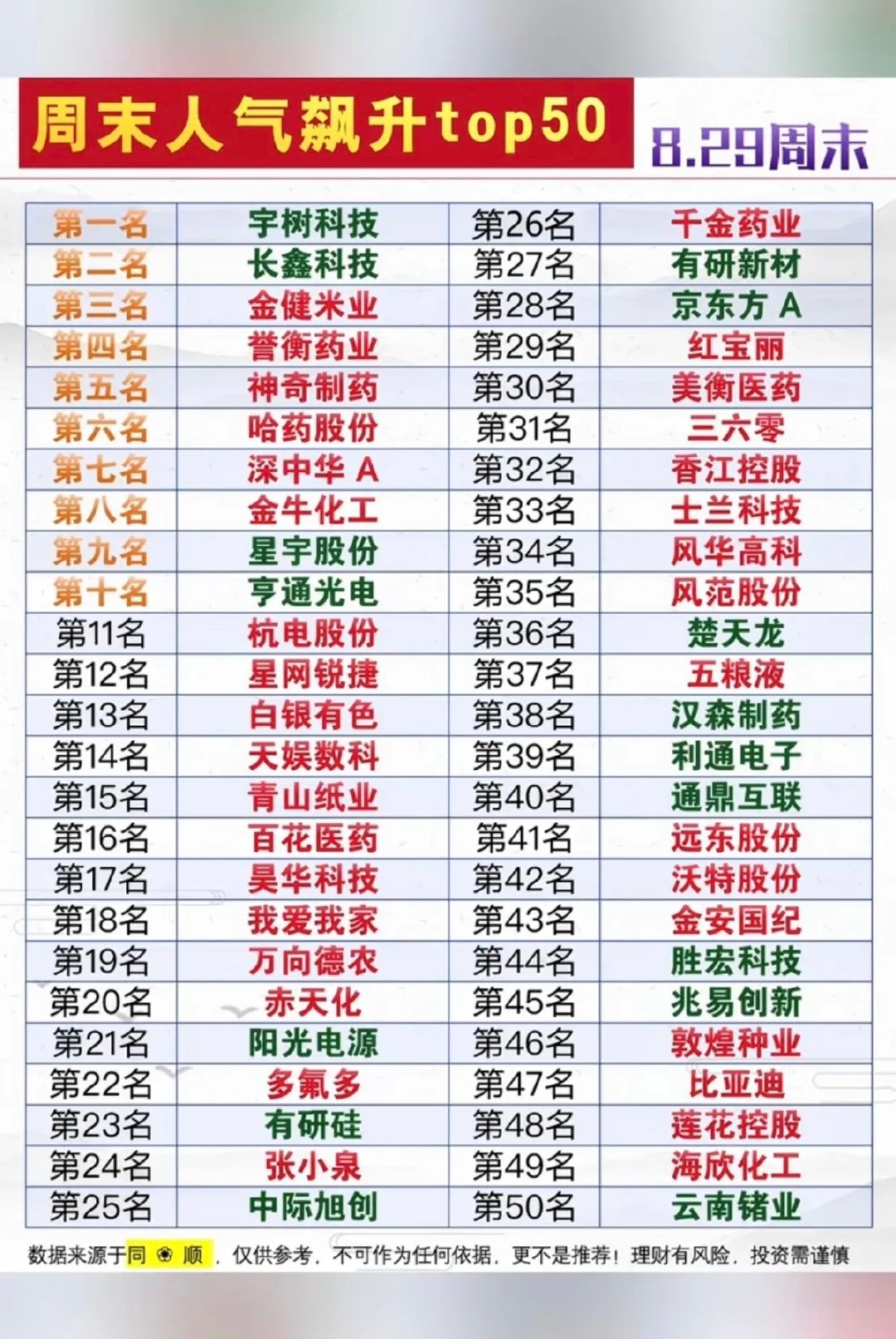 8.29周六  市场热议消息+人气热度榜！ ​