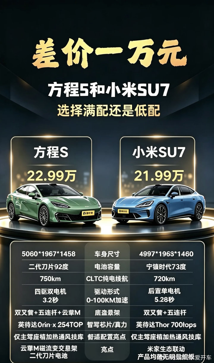 小米SU7和方程S对比
是你你会怎么选[doge] ​