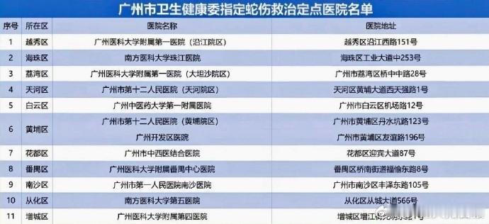 近日，有市民反映逛广州天河公园时偶遇一条体形偏大、绿灰相间的蛇。相...