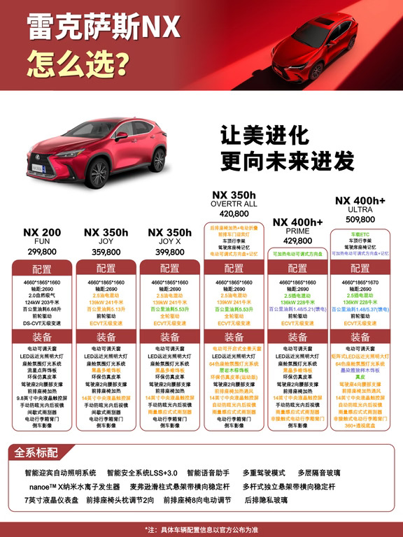 雷克萨斯NX怎么选？一图带你看懂！