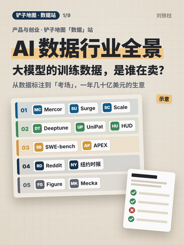 AI数据行业全景：大模型的数据谁在卖？