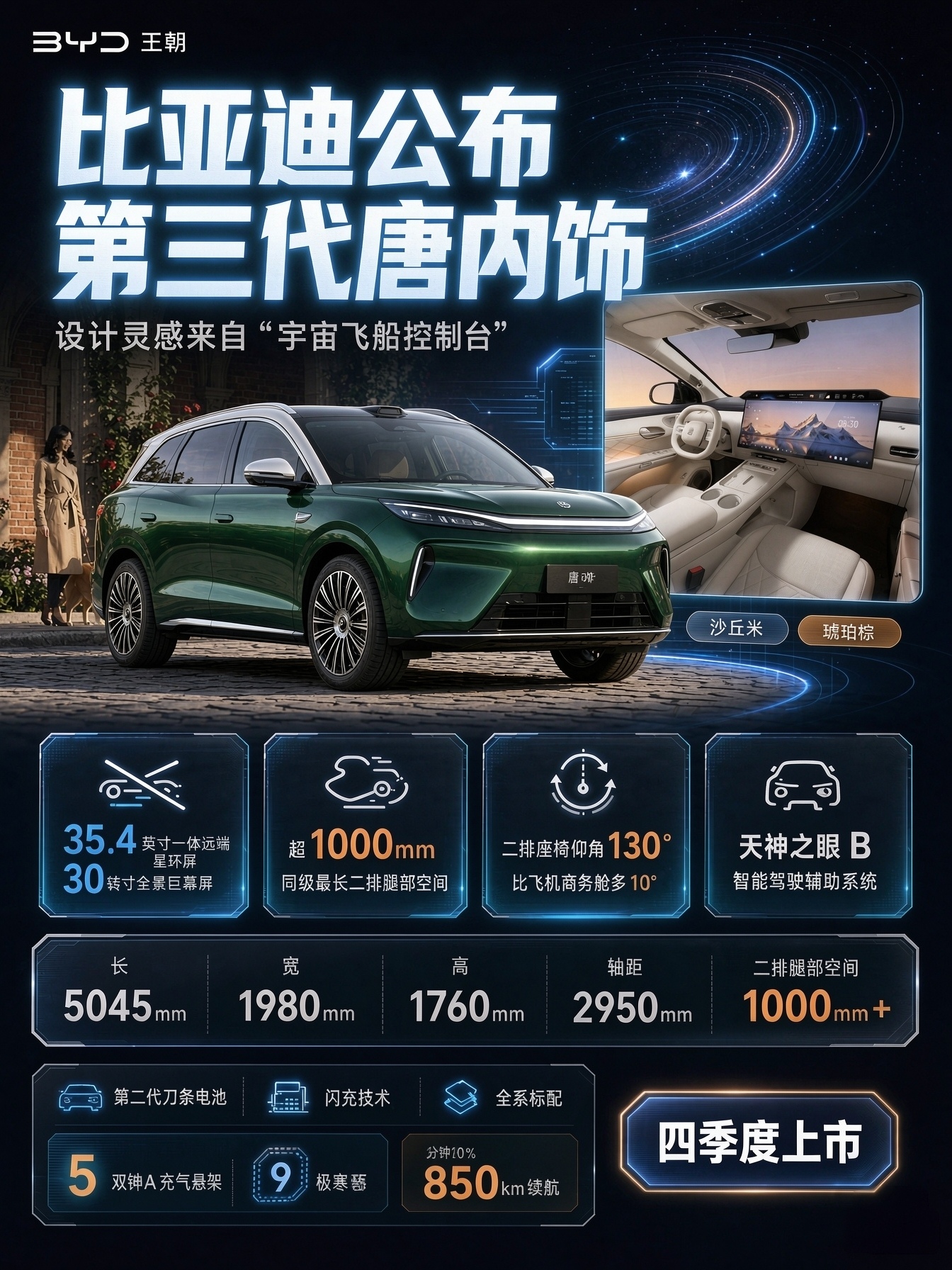比亚迪第三代唐内饰来了，主副驾双连屏，仪表盘不是简单取消，改成飞船控制台样式，前排可以放倒和后排组成床车，空间利用率很不错。【来自懂车帝车友圈】