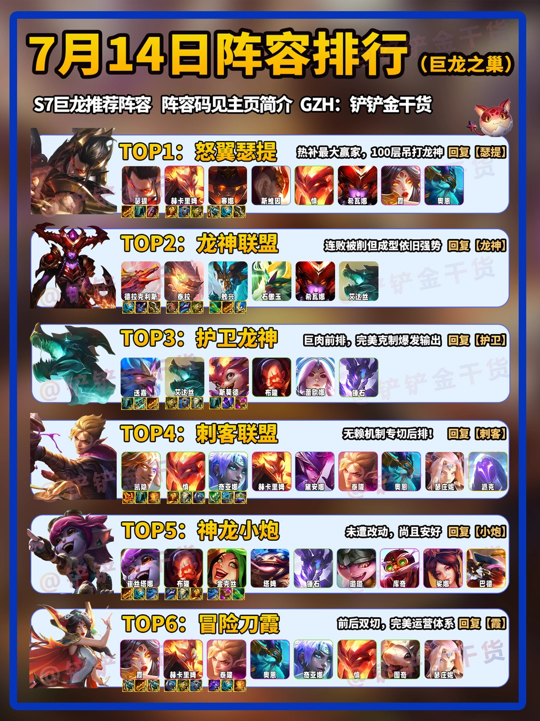 瑟提依旧强势！巨龙之巢7月14日阵容排行！