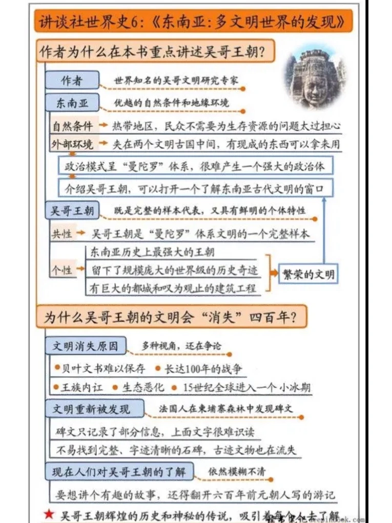 吴哥王朝为什么会灭亡