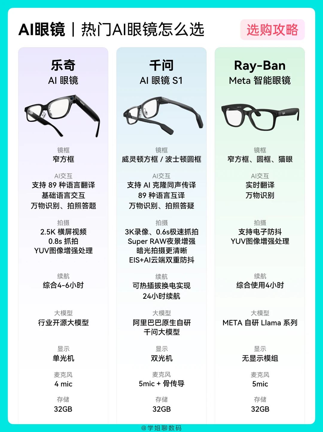 乐奇vs千问S1vsMeta，热门AI眼镜怎么选