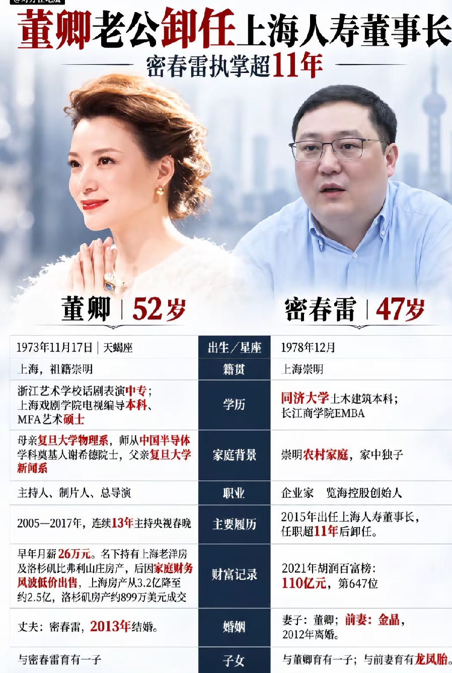 董卿老公卸任上海人寿董事长