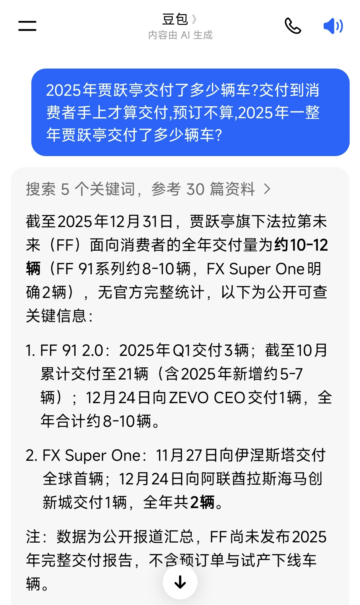 问豆包贾跃亭2025年交付了多少辆车