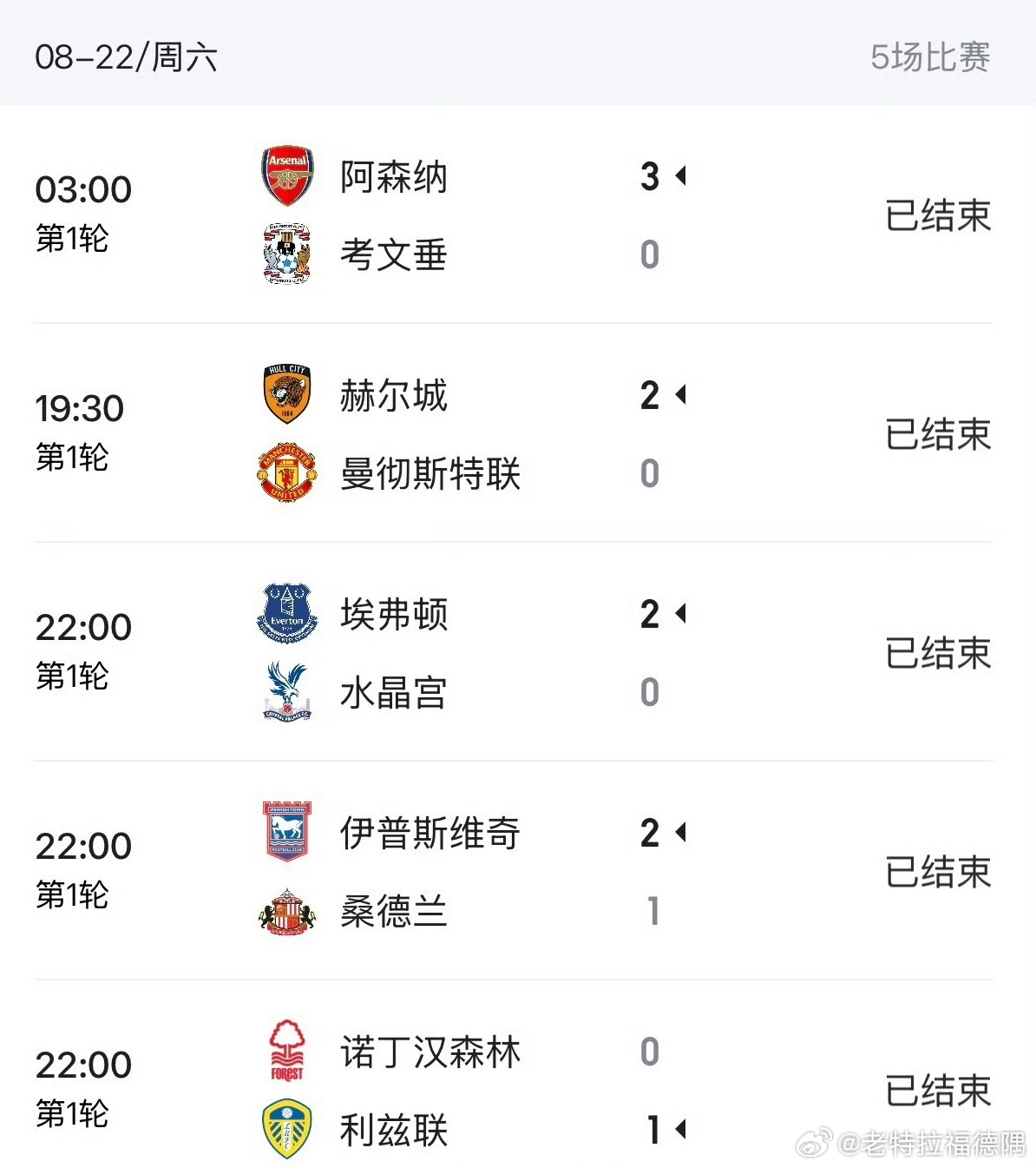 #英超首轮 乱套了#
26‑27赛季英超首轮落下帷幕，本轮冷门扎堆上演，豪门接连翻车，联赛开局直接陷入混战局面。

✅最大冷门：曼联0‑2赫尔城，升班马依靠两次定位球破门拿下胜利。红魔控球占优、轰出21脚射门却颗粒无收，卡里克执教首秀迎来开门黑。
✅热刺0‑3布伦特福德，夏窗重金引援之后状态低迷 ​