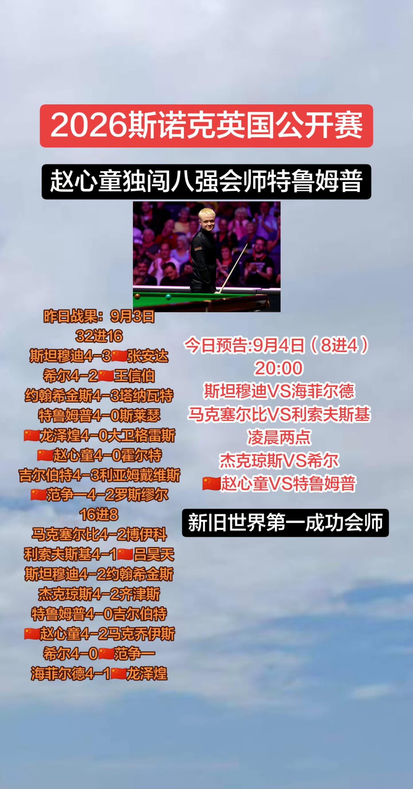 2026斯诺克英国公开赛！赵心童独闯八强会师小特！