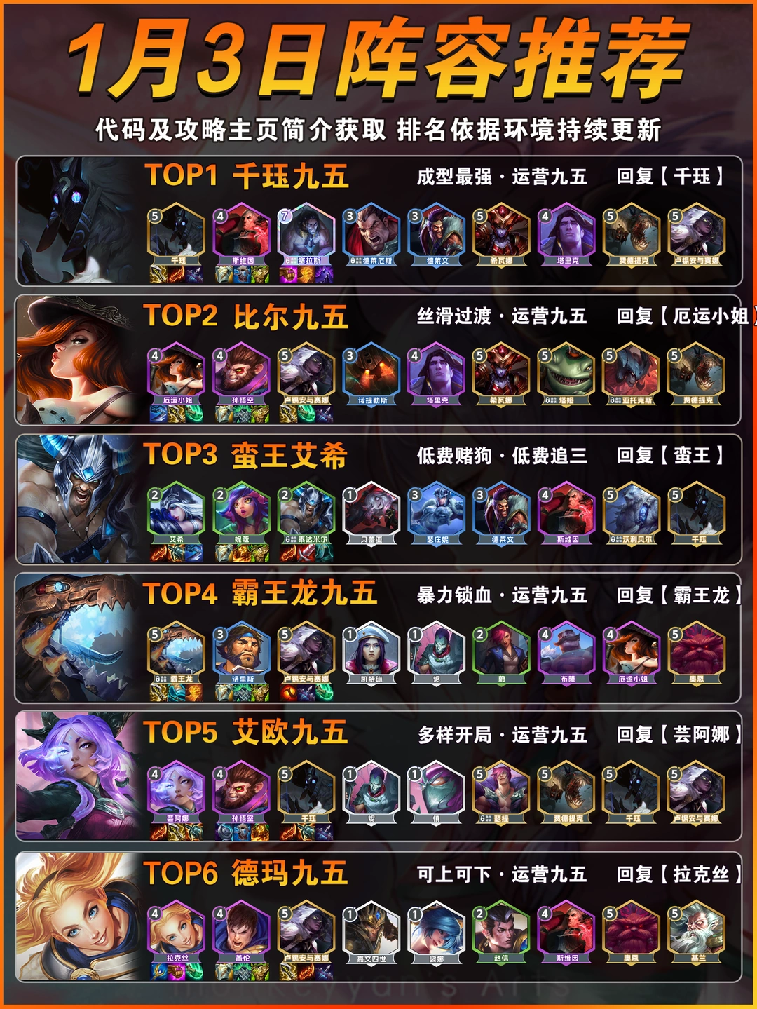 千珏登顶！1月3日金铲铲s16上分阵容推荐！
