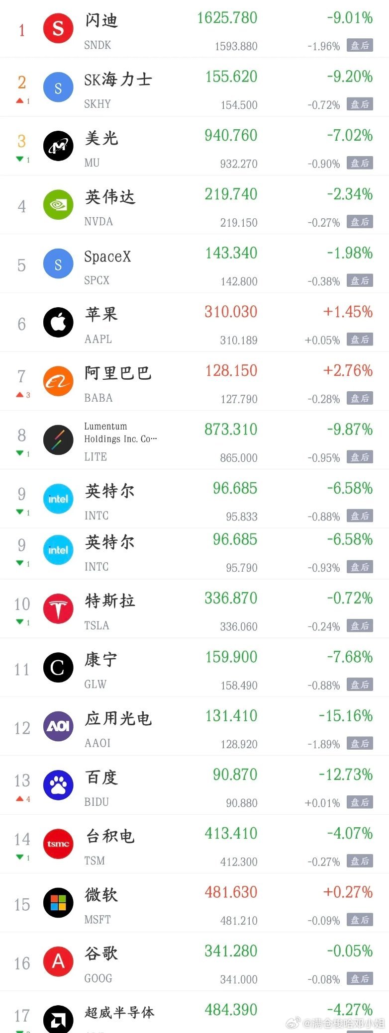 谈判通道彻底关闭！美伊转入长期消耗对峙，全球资产要打上风险折价
 
特朗普下令谈判小组终止与伊朗全部沟通接触，外交斡旋窗口正式关上，也没有给出重启谈判的时间表 。
 
美国策略发生明显转向：放弃短期军事速打方案，改为依靠制裁、海上封锁做长期施压，慢慢消耗伊朗经济，即便此前双方有局部私下 ​