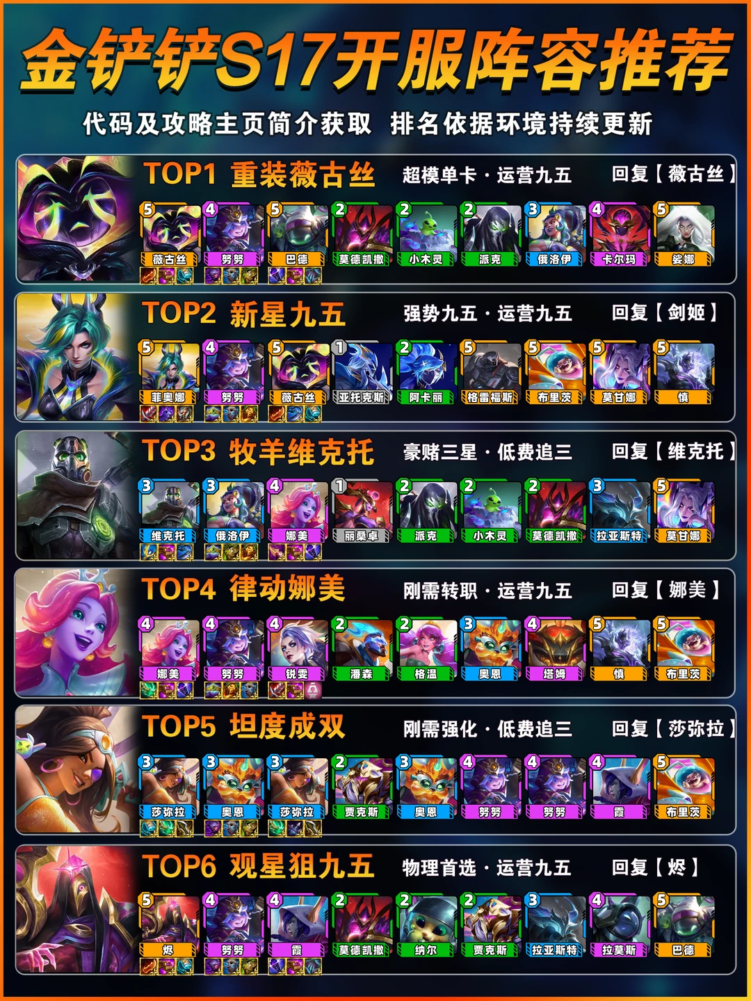 金铲铲s17开服最强上分阵容推荐！