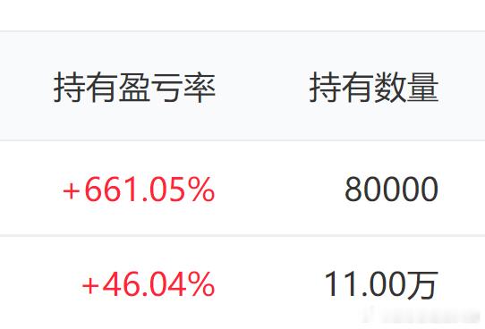 我卖了吗？我慌了吗？黑子说我“嘴上一套，行动一套”的可以看看！！手里这两只股票，一直给你们看的，老演员了！都是持有好几年，一动不动的！（其他三只就不给你们看了）我说了，我持有的期限是少则3~5年，长则5~10年不动的！100%以下的利润我是看都不会看一眼的，跌回去就跌回去了，我是没这个本事做波段的！！不信，我没办法！券商跌回去又如何？跌光我的利润垫又如何？我本来就不在乎！我盯着是后面的大肉，而不是眼前这些歪瓜裂枣~