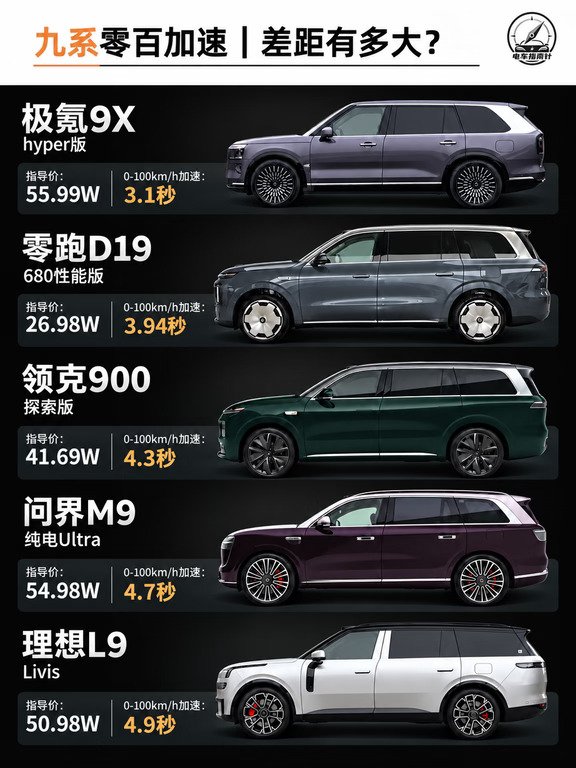 九系SUV百公里加速，差距有多大？