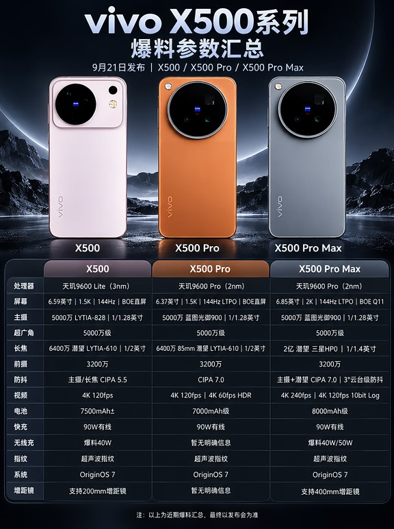 vivo X500三款齐了，怎么选？