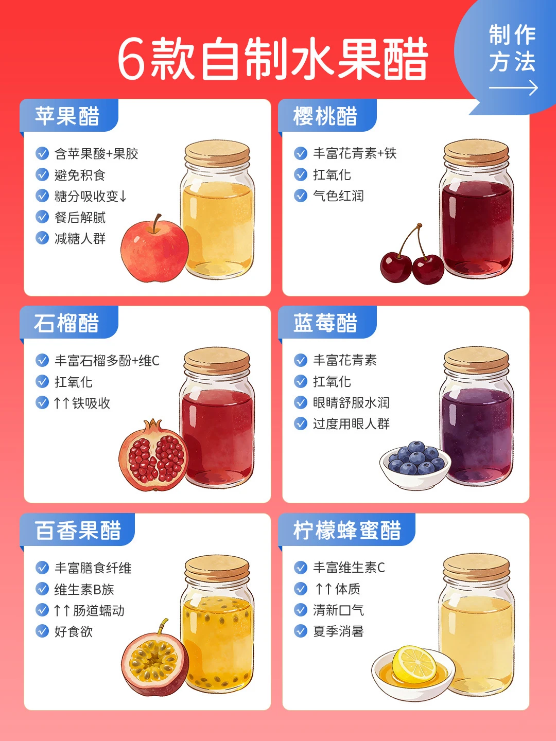 6款自制水果醋｜控糖抗氧好气色✨