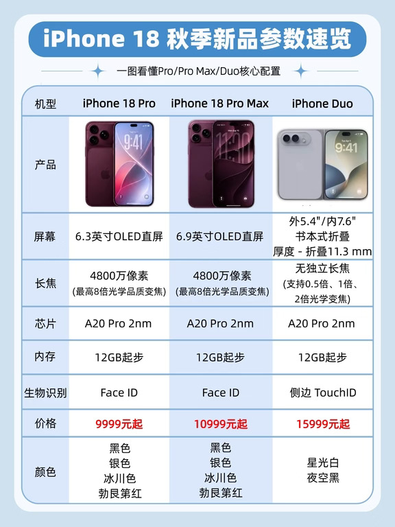 一图看懂iPhone 18全系｜购机指南+付款思路