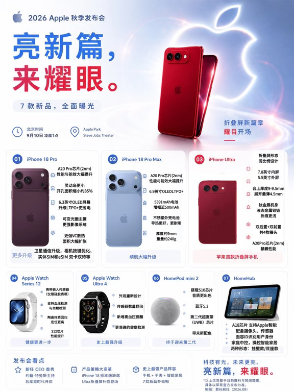 一图看懂苹果发布会爆料，这次全是大招！