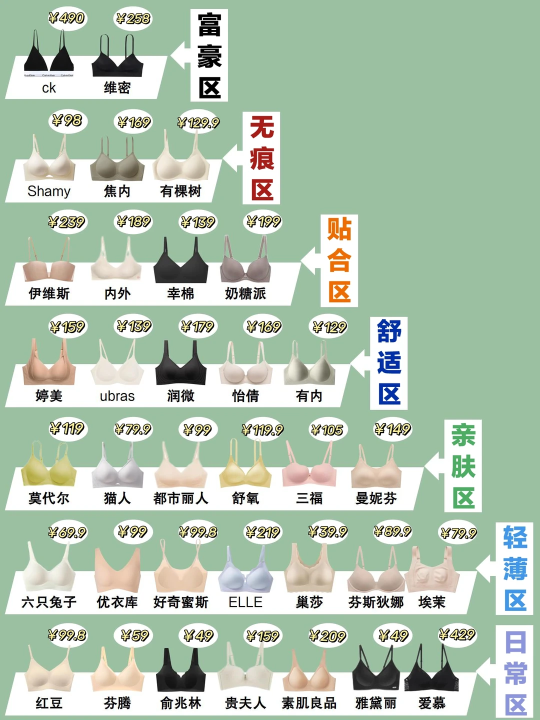 内衣无痕内衣无痕内衣分享显胸小无痕内衣无痕内衣推荐夏天大胸无痕内衣运动...