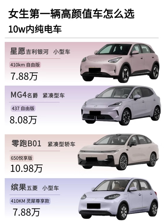 10w内预算！女生第一辆高颜值电车怎么选