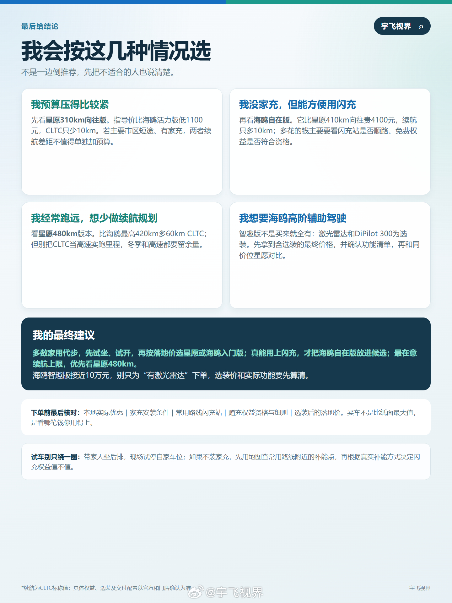 二代海鸥和吉利星愿怎么选？#新能源大牛说#

先说我的判断：
星愿更偏省钱、长续航；海鸥的看点是闪充。
关键要看你会不会用得上闪充。

【入门版｜差1100元】  
星愿 310向往：6.48万｜CLTC 310km  
海鸥 活力：6.59万｜CLTC 320km  
星愿便宜1100元，海鸥多10km续航。主要市区通勤，这点差距不用太纠 ​
