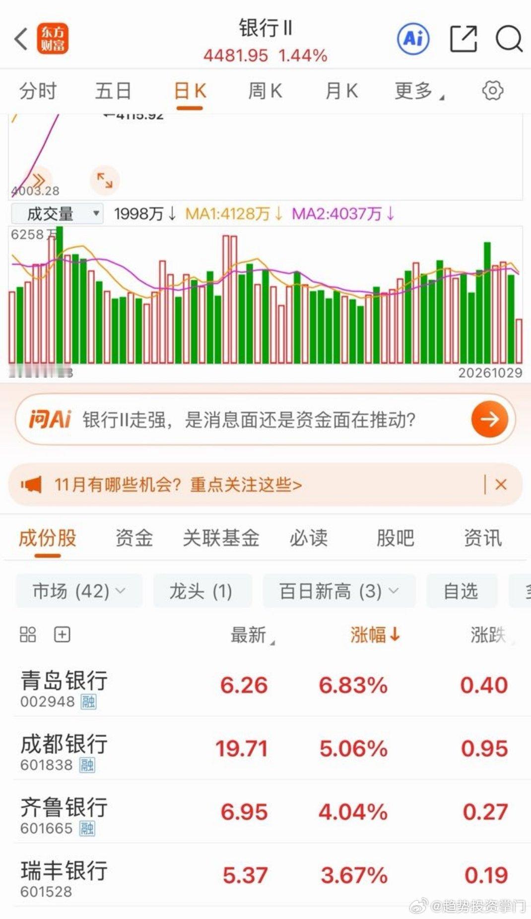 唯一存储银行指数创历史新高

工商银行和建设银行又创历史 ​