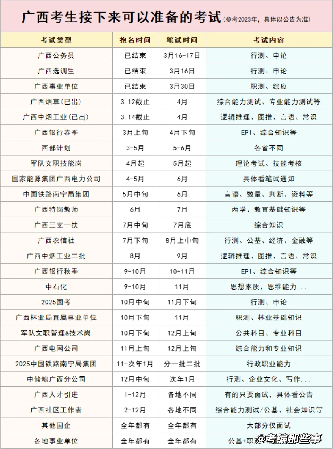 广西考生接下来可以参加的考试