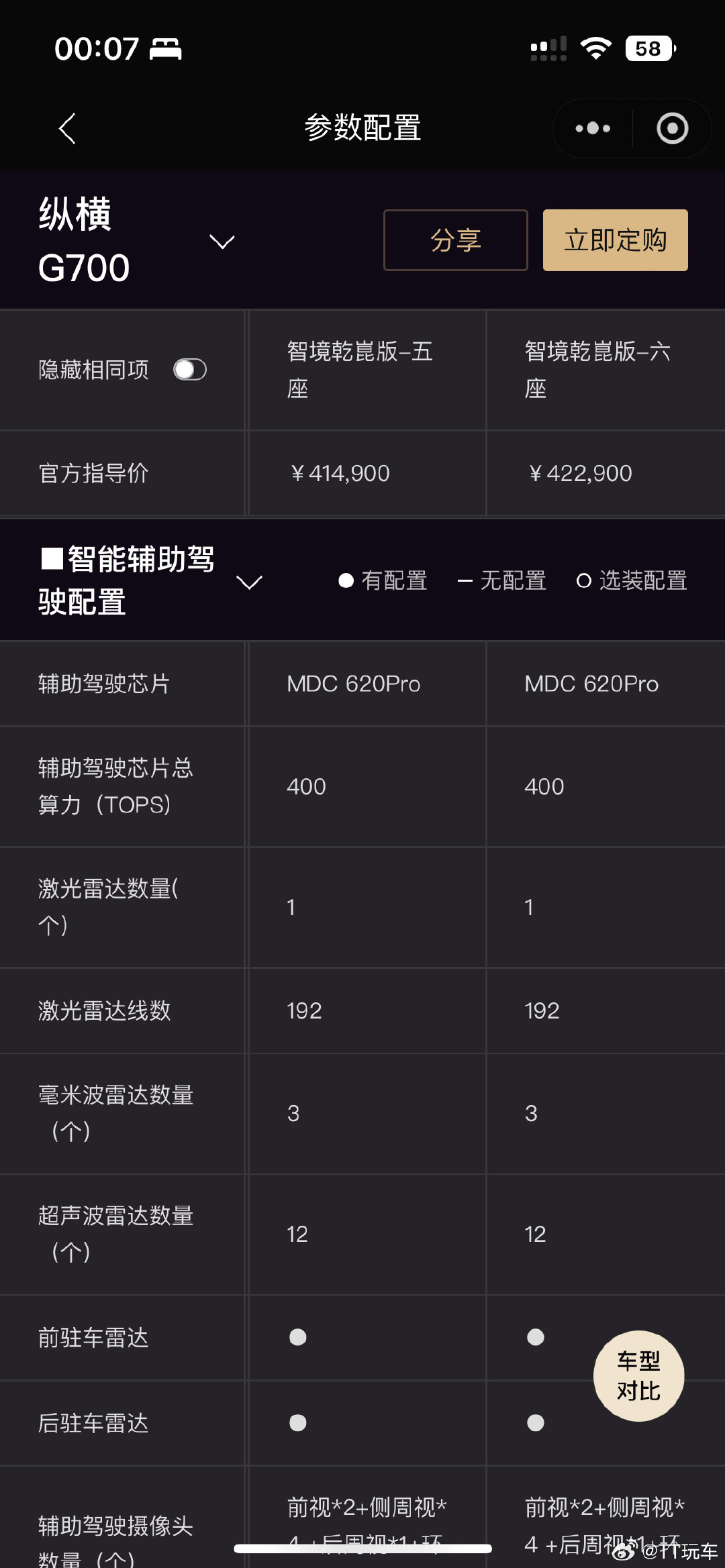 #华为乾崑##ads5# 看到了奇瑞纵横的g700官网上显示的关于mdc芯片的参数和算力是稠密400tops。这么看双冗余的车上大概的算力也就是800tops了。 ​