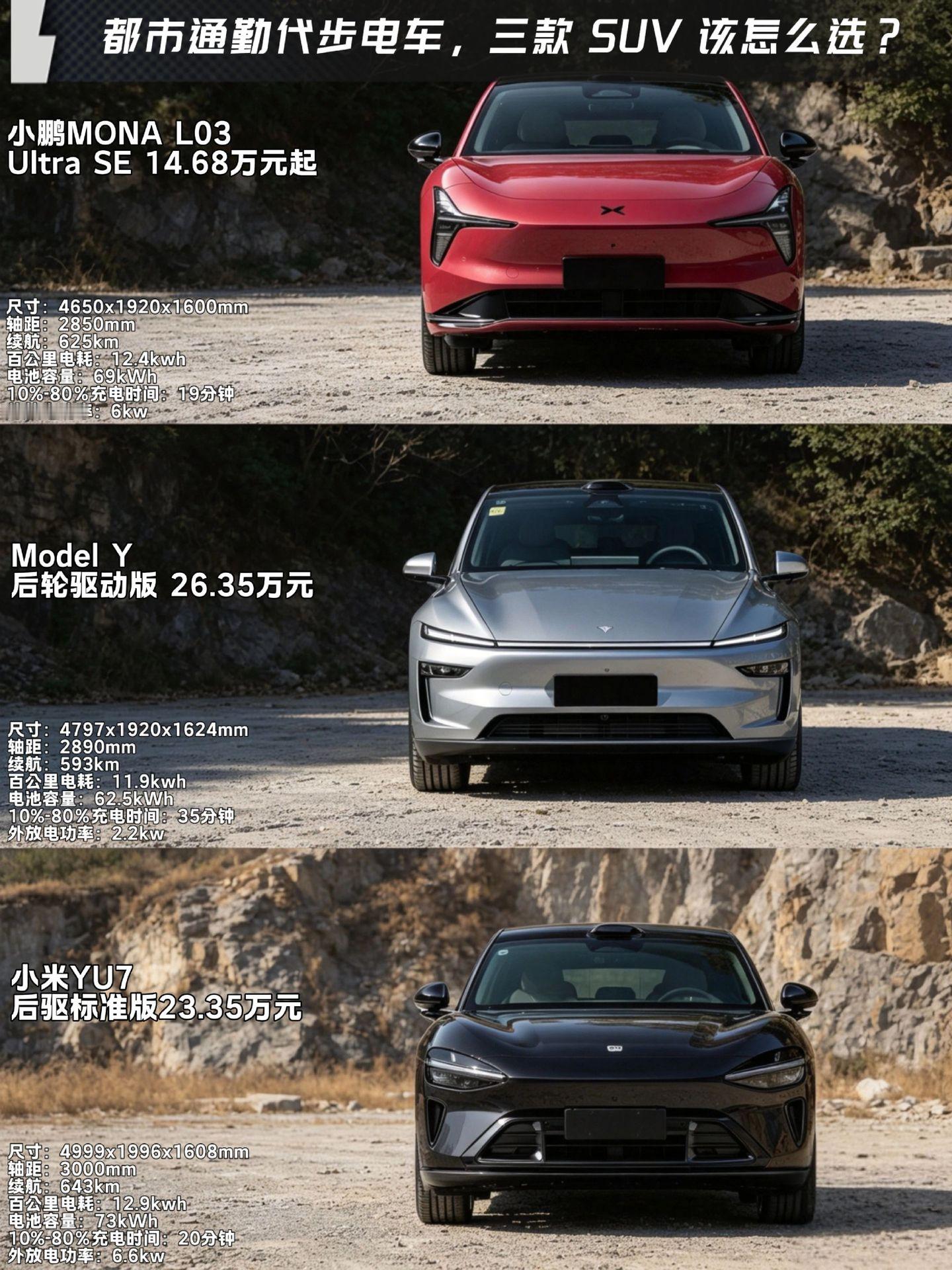 年轻人通勤买电车，这三款怎么选?
说真的，现在10-30万这个价位的电车卷得离谱，MONA L03、Model Y、小米YU7随便拎一个出来都能打。我自己前段时间到店转了一圈，说说个人感受。
小鹏MONA L03性价比是真顶，14.68万起步就能上车，续航625km日常通勤基本不用焦虑。但坐进去能明