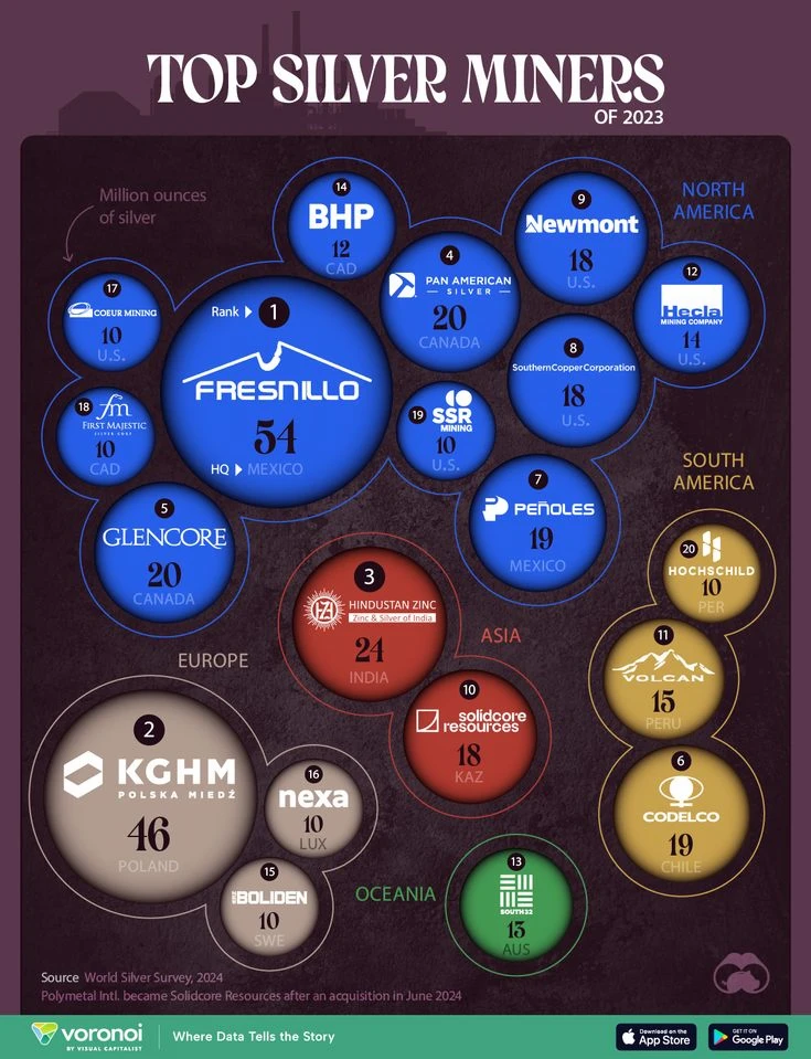 📊2023全球顶级白银矿业公司盘点💰