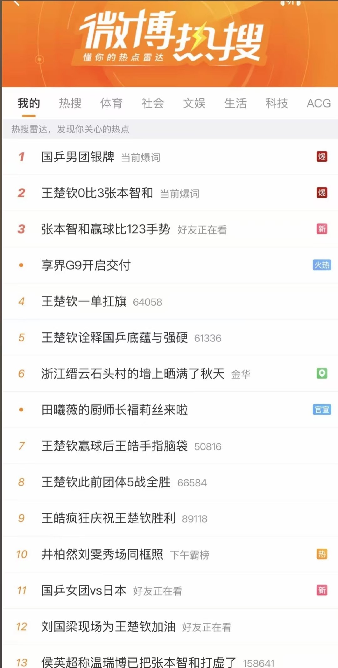 饭圈和流量真是傻子共振 自娱自乐[呲牙]
#日本官员在刘国梁面前疯狂庆祝##王楚钦0比3张本智和# ​