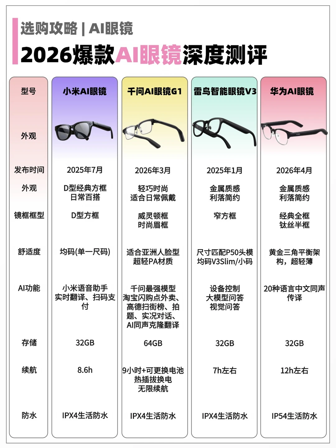 2026热门AI眼镜全测评｜4款闭眼入