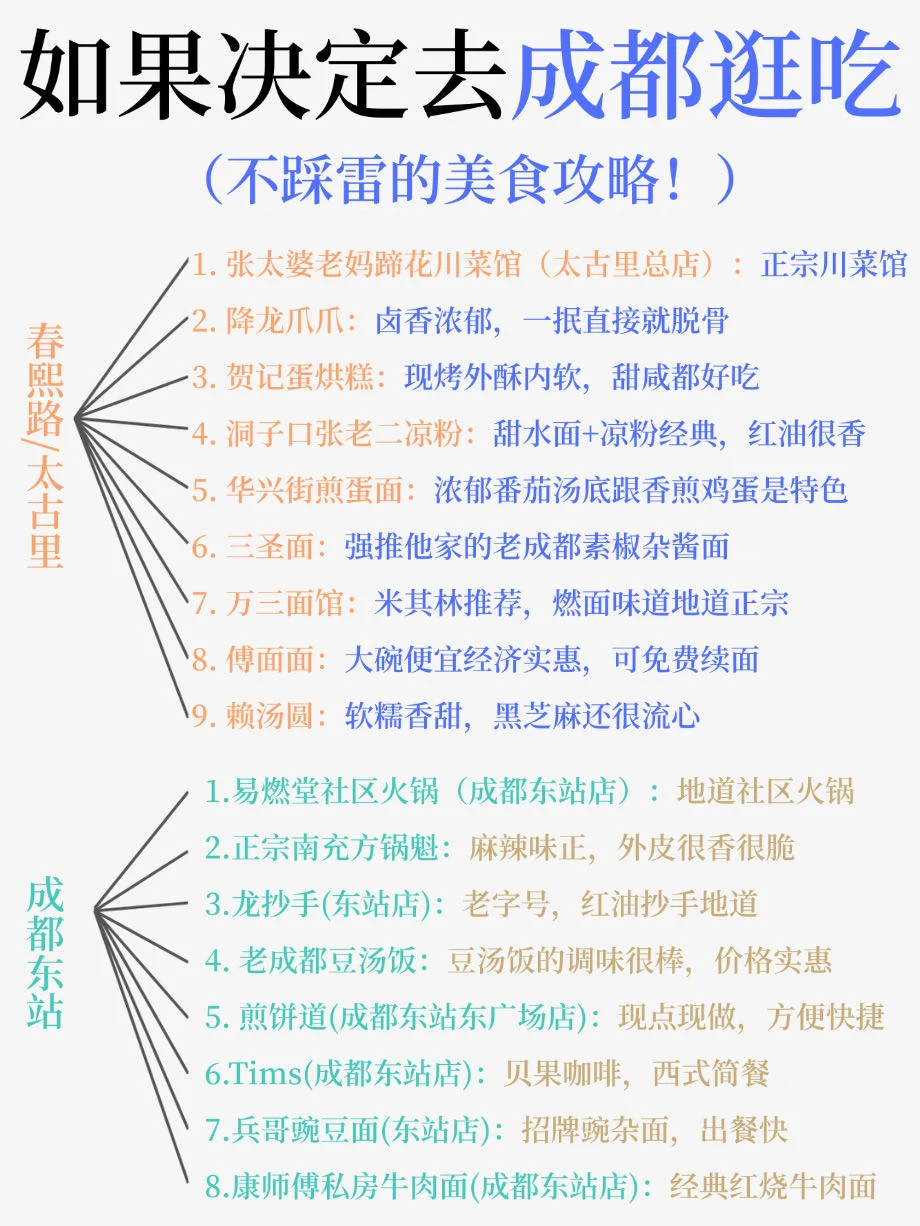 J人耗时6h整理‼️不踩雷的成都美食攻略
