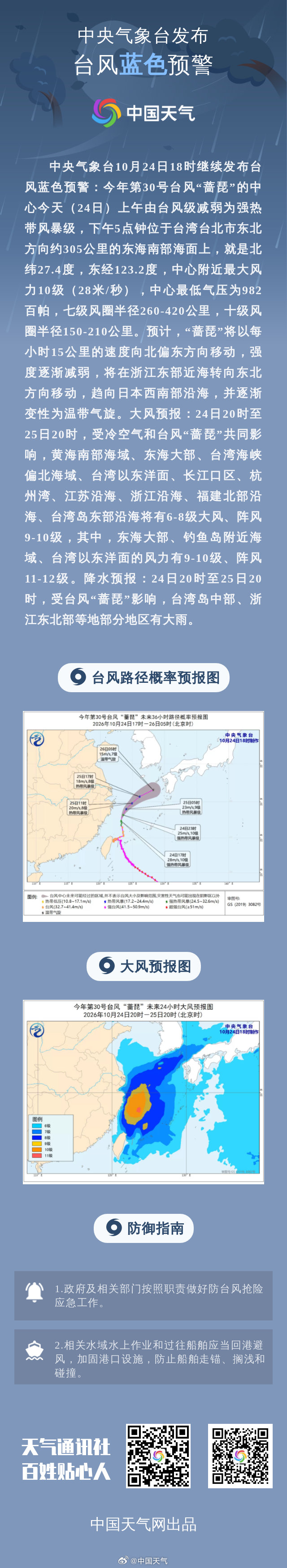 中央气象台10月24日18时继续发布台风蓝色预警：今年第30号台风“蔷琵”的中心今天（24日）上午由台风级减弱为强热带风暴级，下午5点钟位于台湾台北市东北方向约305公里的东海南部海面上，就是北纬27.4度，东经123.2度，中心附近最大风力10级（28米/秒... ​