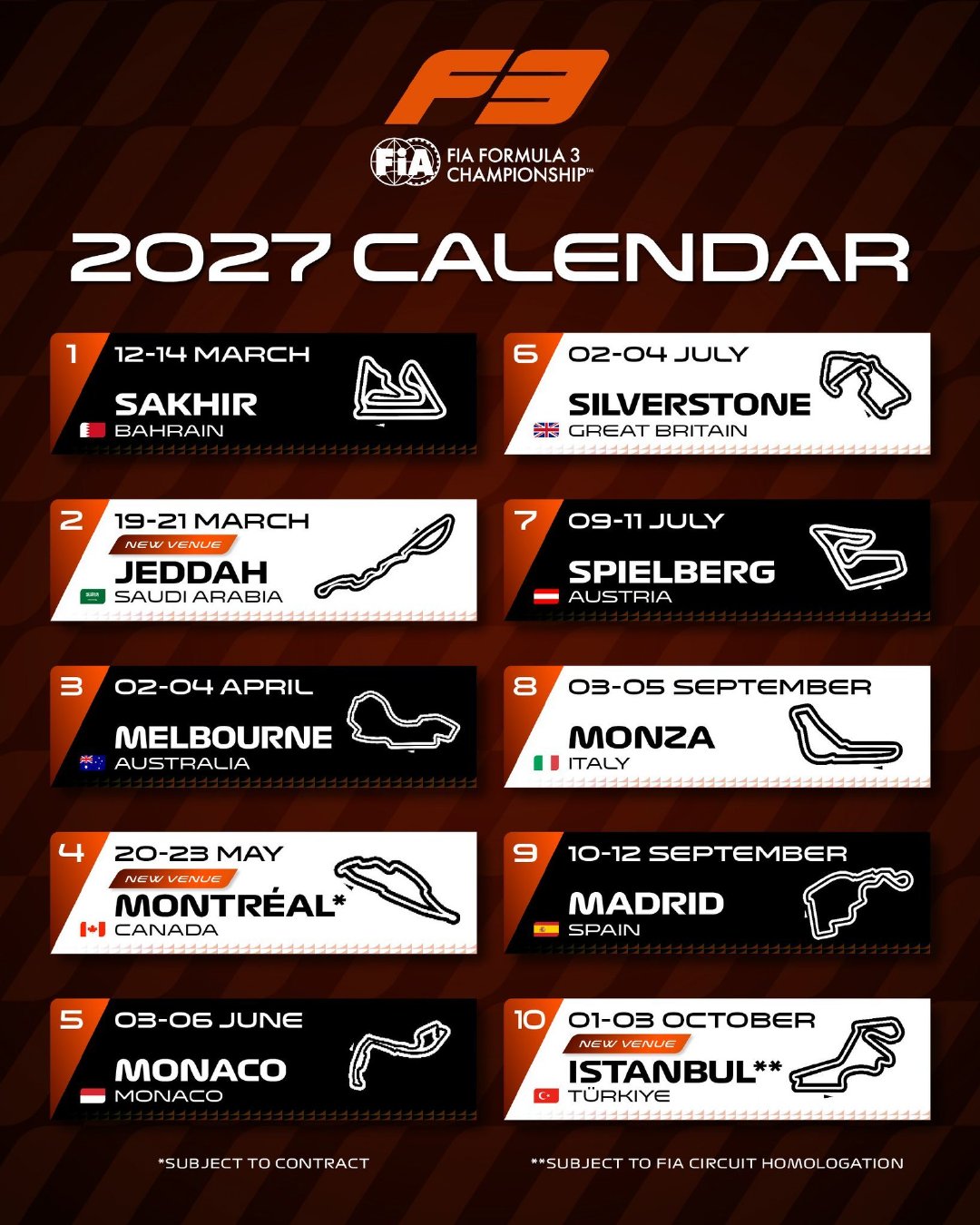 2027赛季，F2与F3赛历正式揭晓！🗓️

F2将首次挑战伊斯坦布尔公园赛道和墨西哥城罗德里格斯兄弟赛道；F3则将新增吉达、蒙特利尔和伊斯坦布尔三站🆕👀

新赛季，新的赛道，新的较量即将开启！💪

#F1[超话]# ​